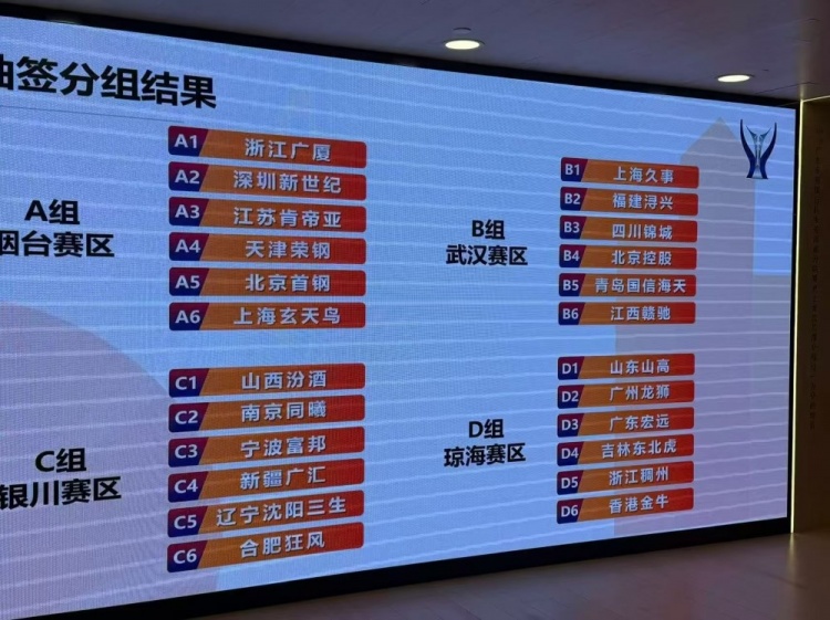 媒体人:新赛季俱乐部杯小组赛将在烟台&武汉&银川&琼海四地举办 媒体人:新赛季俱乐部杯小组赛将在烟台&武汉&银川&琼海四地举办