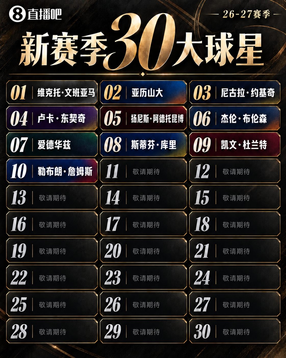 『吧友评选』🌟新赛季30大球星评选👑谁是No.11球星? 『吧友评选』🌟新赛季30大球星评选👑谁是No.11球星?