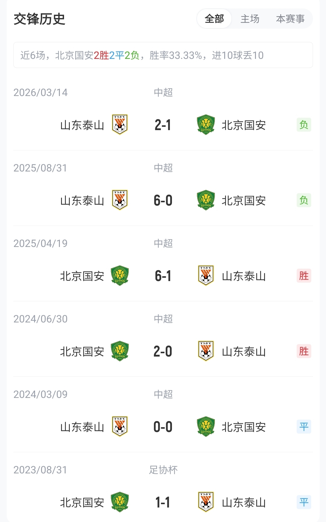 国安泰山首发出炉,五外援对三外援