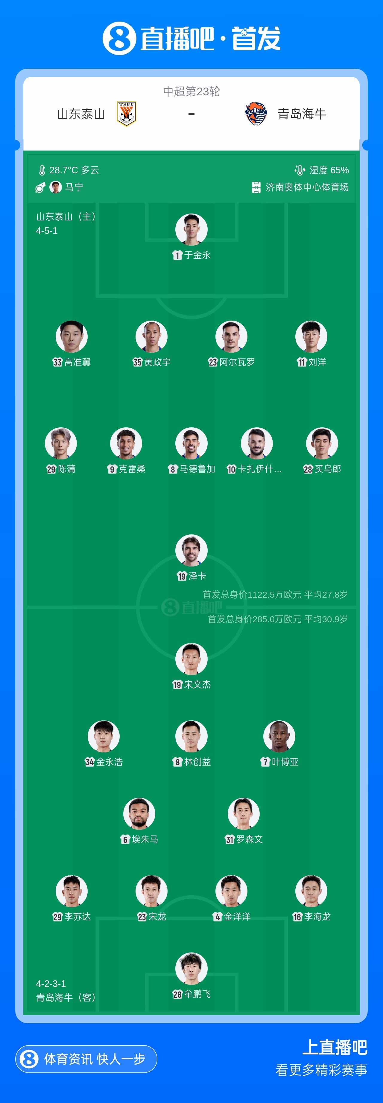泰山战海牛:五外援对双外援,马宁执法