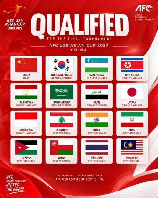 中国东道主!U20亚洲杯参赛球队确定:日韩在列,澳大利亚无缘